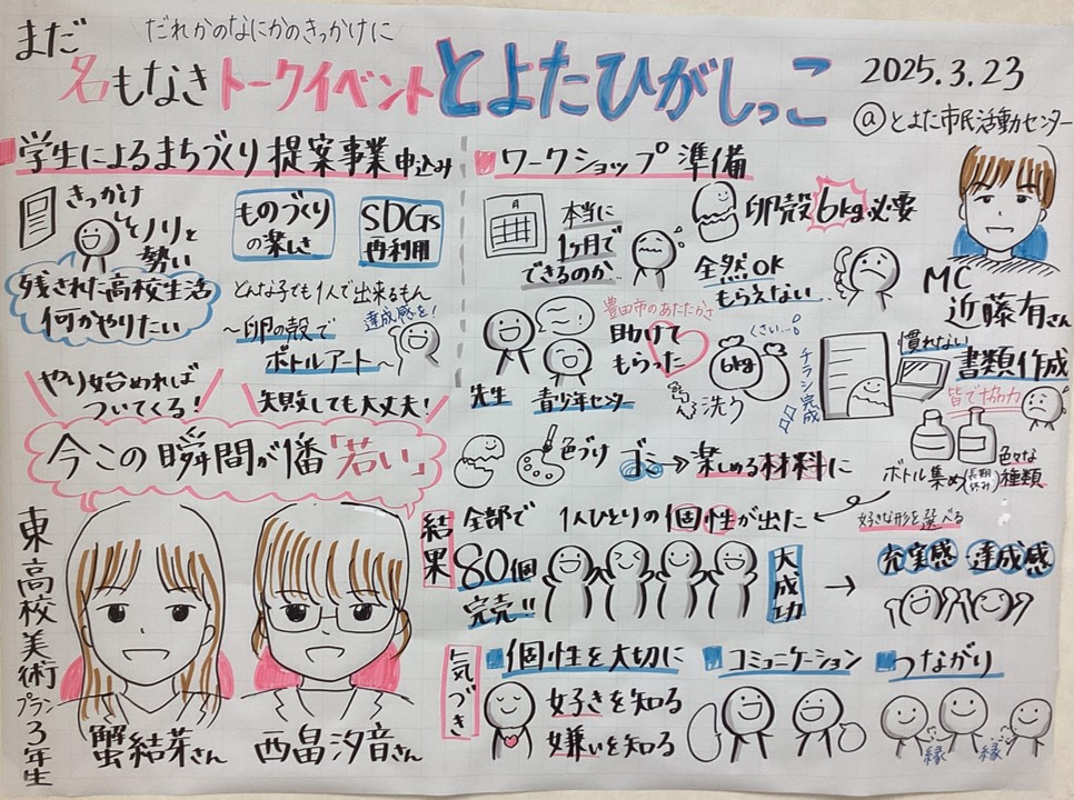 グラレコ_とよたひがしっこ