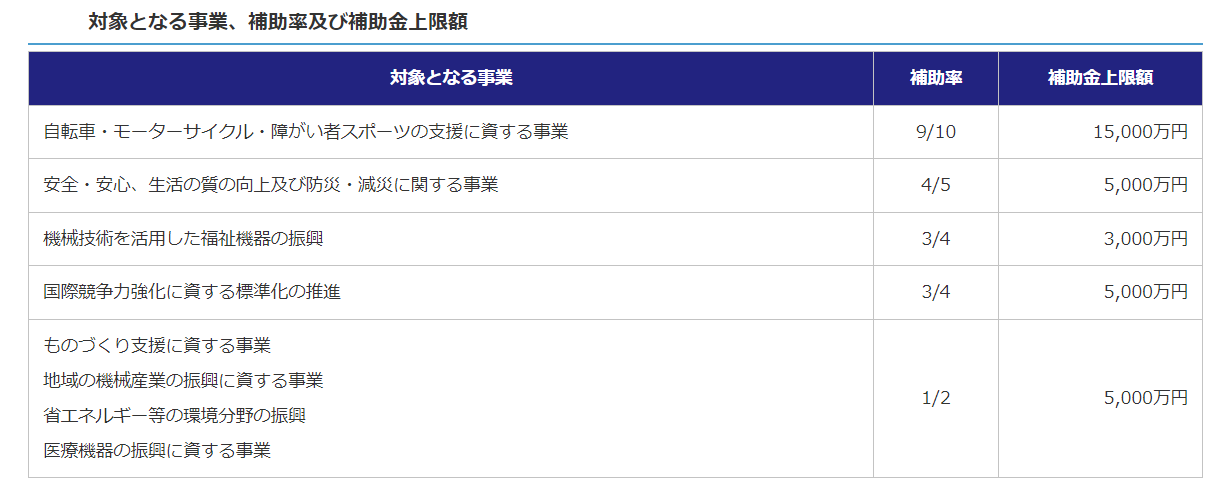 助成金