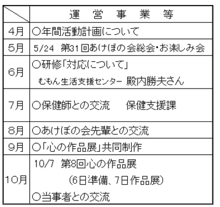 運営事業