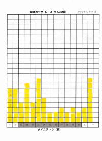 電鍵ファイタータイム記録