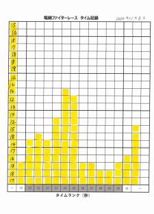 電鍵ファイタータイム記録