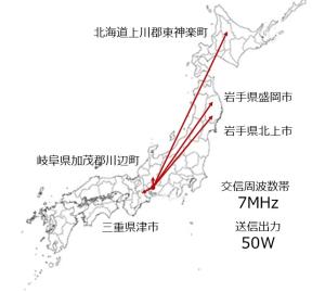 交信状況