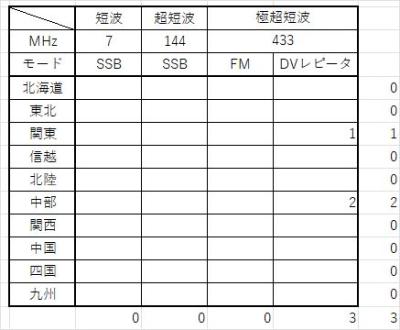 交信数集計20260510