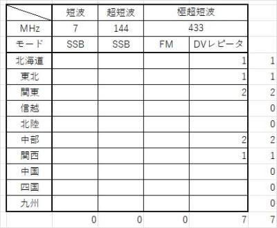 交信数集計20260530