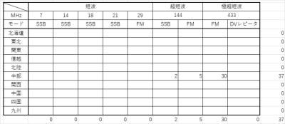 交信数集計20260531B