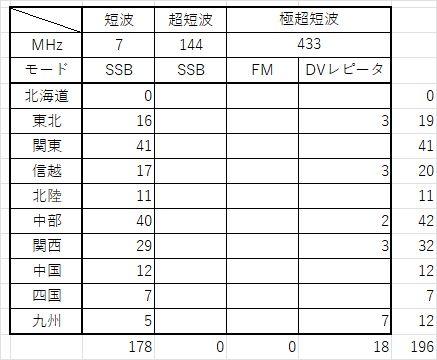 交信数集計20260504