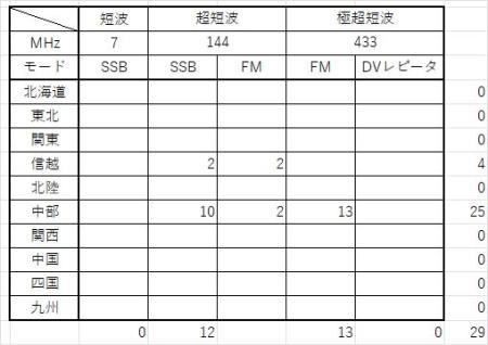 交信数集計20260506