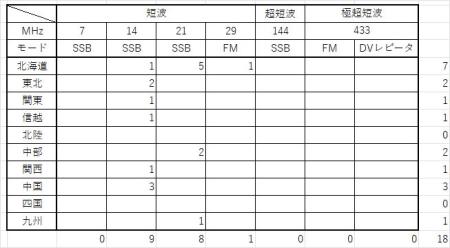 交信数集計20260528