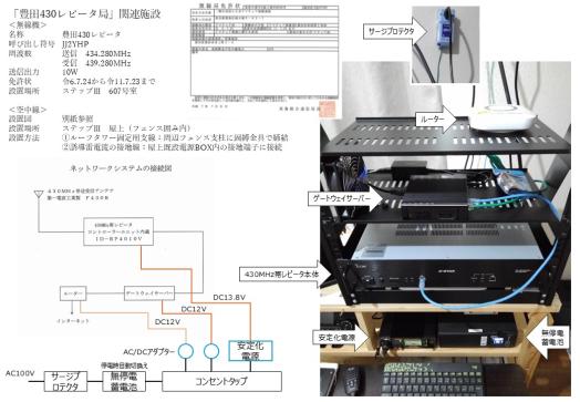 「豊田430レピータ局」関連施設20251111