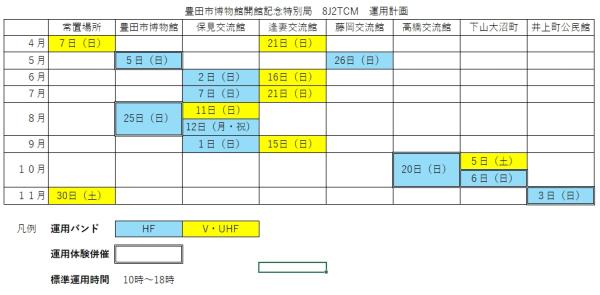 運用計画表（期間日程・運用バンド・体験運用有無）