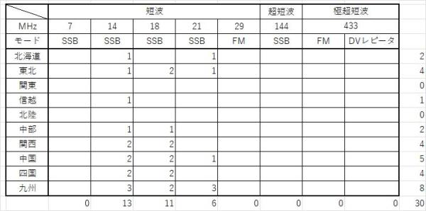 交信数集計20260529